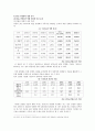 포스코, KT&G의 사례를 중심으로 한 공기업 민영화의 찬반논쟁과 성공요건 16페이지