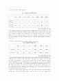 포스코, KT&G의 사례를 중심으로 한 공기업 민영화의 찬반논쟁과 성공요건 17페이지