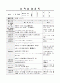 보육실습일지 35페이지