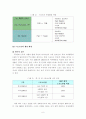 스포츠마케팅 사례분석을 통한 우리나라 스포츠마케팅 활성화 방안 7페이지