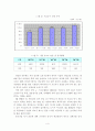 스포츠마케팅 사례분석을 통한 우리나라 스포츠마케팅 활성화 방안 10페이지