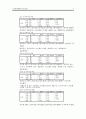 경주시 도경경관 이미지 조사 4페이지