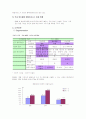 실버용품 수입 판매, 렌탈 사업 계획서 6페이지