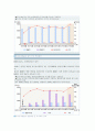 아시아나항공의소개와 주요경영성과및 발전방안분석 17페이지