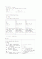 [간호학] 뇌경색 케이스 8페이지