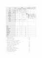 신경계 사정 4페이지