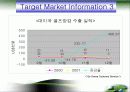 마케팅 (4p, SWOT,...)- 골프장갑 10페이지