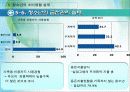 청소년소비문제와 대책 23페이지