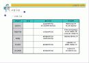 [벤처창업론]고령화시대의 유망사업 '실버타운' 사업계획서 (A+리포트) 4페이지