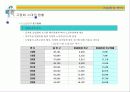 [벤처창업론]고령화시대의 유망사업 '실버타운' 사업계획서 (A+리포트) 12페이지