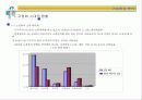 [벤처창업론]고령화시대의 유망사업 '실버타운' 사업계획서 (A+리포트) 14페이지