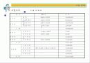 [벤처창업론]고령화시대의 유망사업 '실버타운' 사업계획서 (A+리포트) 38페이지