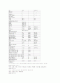 뇌경색, 척추탈위증 에 대한 case study (중환자실) 4페이지