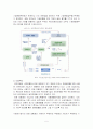 국민연금제도 시행상의 문제점과 그 해결방안 5페이지