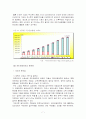 국민연금제도 시행상의 문제점과 그 해결방안 7페이지