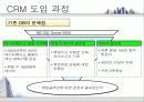 옥션 CRM 분석자료 16페이지