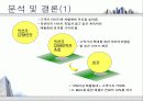 옥션 CRM 분석자료 21페이지