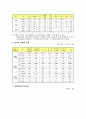 성폭력범죄의 처벌 및 피해자보호등에 관한 법률 8페이지