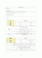 양성전립선비대 대상자  Case Study 12페이지