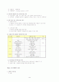 교수매체의 분류와 유형 3페이지