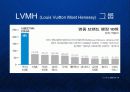 루이비통(LVMH)의 글로벌 프리미엄 명품 브랜드마케팅 PPT 3페이지