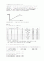 [예비,결과]물질의 상태와 확인- 메틸레드의 변화 13페이지