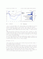 [외환론]엔케리 트레이드 동향 및 영향력 분석  4페이지