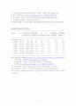 경제성장과 정치민주화는 양립 가능한가 11페이지