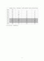 경제성장과 정치민주화는 양립 가능한가 14페이지