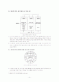 과정 중심 쓰기 교육의 개념과 방법 11페이지