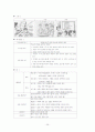 과정 중심 쓰기 교육의 개념과 방법 30페이지