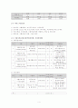 기관방문보고서-강남자활후견기관 5페이지