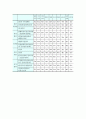 사형제도 고찰, 사형제도의 기능, 효과 및 현 사형제도의 보완대책에 관한 조사 9페이지