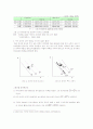 외국인의 국내 증권투자가 국내 경제에 미치는 영향 10페이지