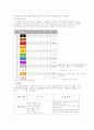 전기공학기초실험 기초소자와 납땜 예비레포트  3페이지