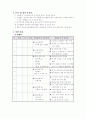 초등특수학급 가게놀이 수업 세안 5페이지