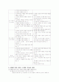 장애인의 생애주기별 욕구와 서비스 과제에 대한 논의를 통해 사회복지 실천측면에서의 Social Worker의 역할에 대하여 살펴보시오. 12페이지