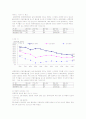 저출산에 대한 복지 거버넌스 3페이지