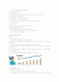 저출산에 대한 복지 거버넌스 24페이지