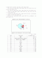 중국의 대외직접투자와 한국에 미치는 경제적 영향과 대응 19페이지