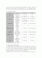 청소년 약물남용과 실태, 대책, 현재 우리나라에서 진행되고 있는 약물남용 청소년에 대한 개입의 한계점과 그에 대한 개선방안에 대해 논하시오. 13페이지