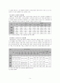 청소년 약물남용과 실태, 대책, 현재 우리나라에서 진행되고 있는 약물남용 청소년에 대한 개입의 한계점과 그에 대한 개선방안에 대해 논하시오. 14페이지