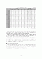 청소년 약물남용과 실태, 대책, 현재 우리나라에서 진행되고 있는 약물남용 청소년에 대한 개입의 한계점과 그에 대한 개선방안에 대해 논하시오. 18페이지