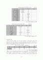 청소년 약물남용과 실태, 대책, 현재 우리나라에서 진행되고 있는 약물남용 청소년에 대한 개입의 한계점과 그에 대한 개선방안에 대해 논하시오. 19페이지