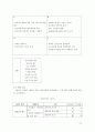 팬택&큐리텔의 기업개요 및 내수시장에서의 핵심역량 전략과 SK텔레텍 합병 이후 팬택계열이 현재 보유한 핵심역량과 향후 보유할 핵심역량을 통해서 핵심역량 전략을 도출하시오. 24페이지