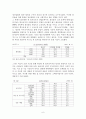 한국청년실업정책에 대한 차후대책연구- 현 정책 대안에 대한 비판적 견해 7페이지