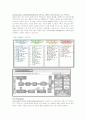 ERP의 개념, 등장배경, 발전과정, 현황 및 향후전망, 사례 12페이지