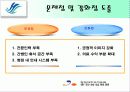 춘천성심병원(한림대병원) 경영전략 15페이지