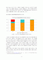 혼전동거에 대한 유형.특징과 현황 및 실태와 찬반론에 대한 분석 16페이지