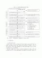 [졸업논문]지방의회 행정사무감사의 효율성 제고 방안 7페이지